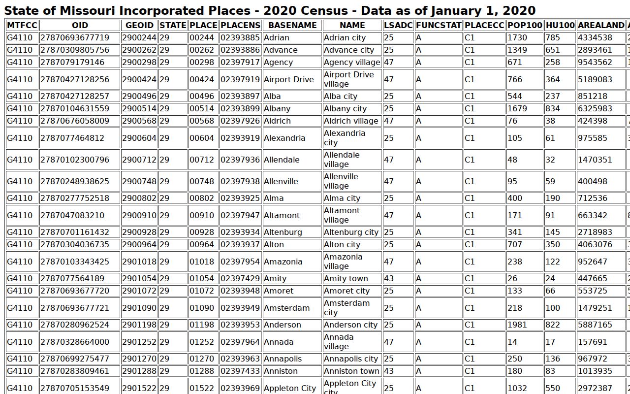 Stover court docket Census city record context